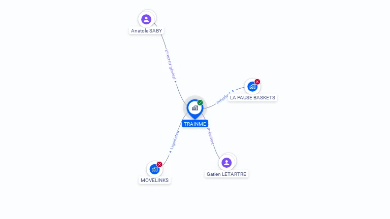 Cartographie gratuite de TRAINME