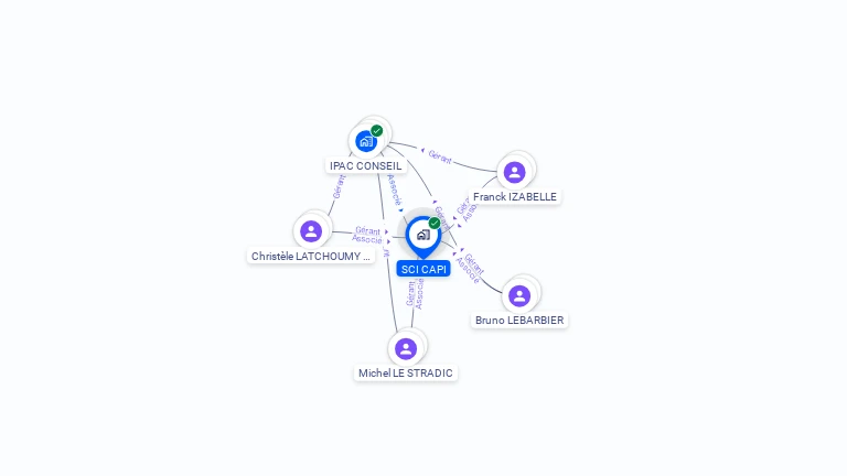 Cartographie gratuite de SCI CAPI