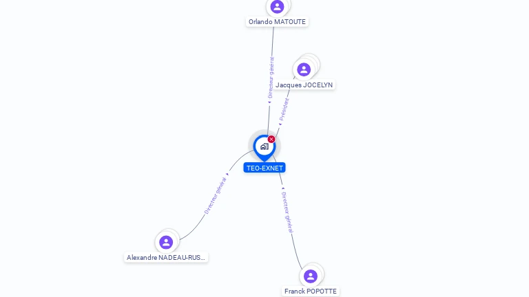 Cartographie gratuite de TEO-EXNET