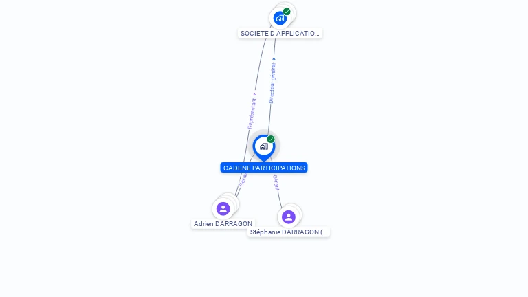 Cartographie gratuite de CADENE PARTICIPATIONS