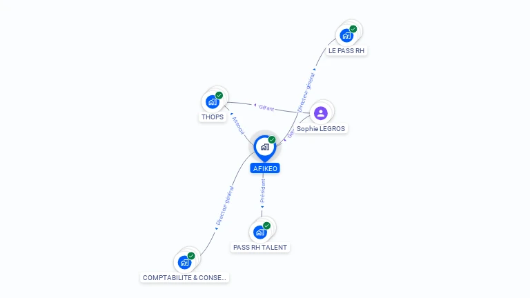 Cartographie gratuite d'AFIKEO