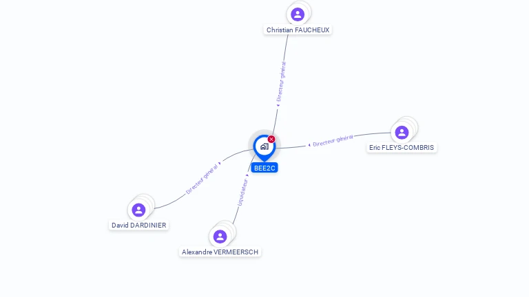 Cartographie gratuite de BEE2C