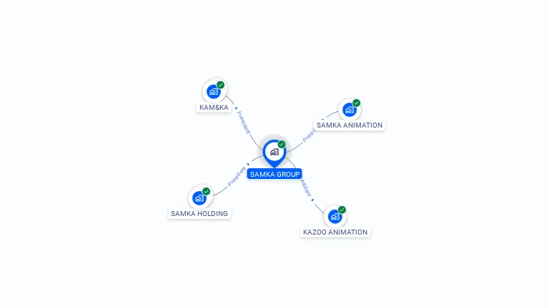 Cartographie gratuite de SAMKA GROUP