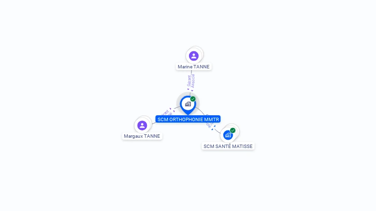 Cartographie gratuite de SCM ORTHOPHONIE MMTR