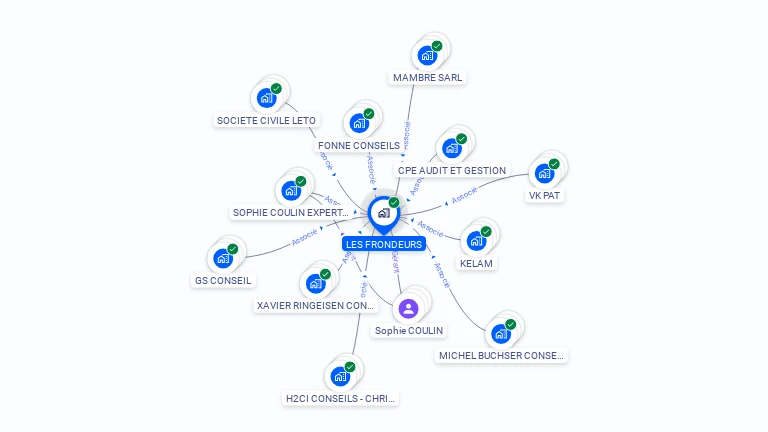 Cartographie gratuite de LES FRONDEURS