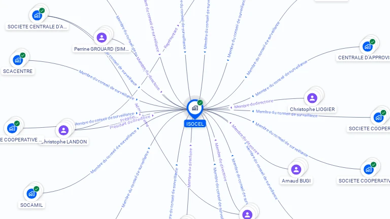 Cartographie gratuite d'ISOCEL