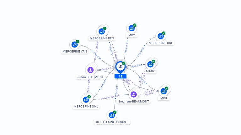 Cartographie gratuite de 4 B
