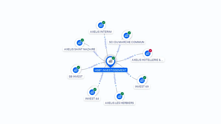 Cartographie gratuite de HSBT INVESTISSEMENT