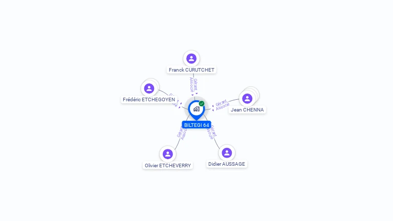 Cartographie gratuite de BILTEGI 64