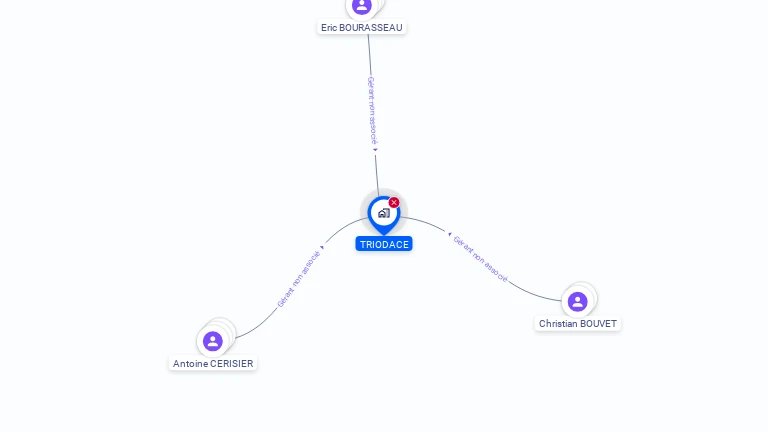 Cartographie gratuite de TRIODACE