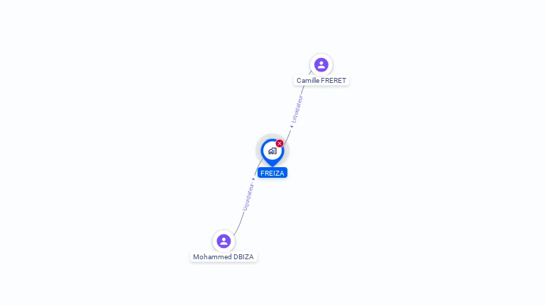 Cartographie gratuite de FREIZA