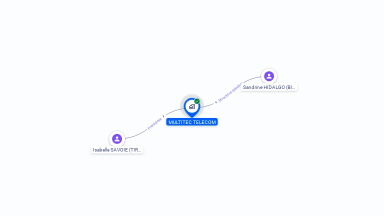 Cartographie gratuite de MULTITEC TELECOM