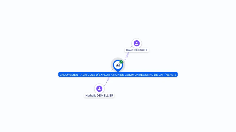 Cartographie gratuite de GROUPEMENT AGRICOLE D'EXPLOITATION EN COMMUN RECONNU DE LAIT'NERGIE