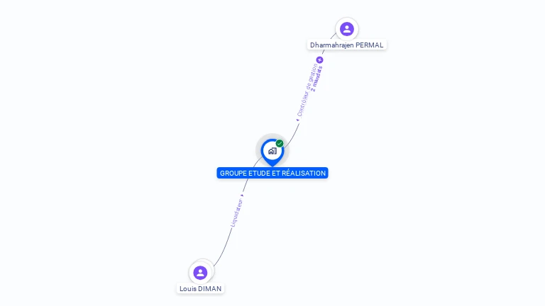 Cartographie gratuite de GROUPE ETUDE ET REALISATION