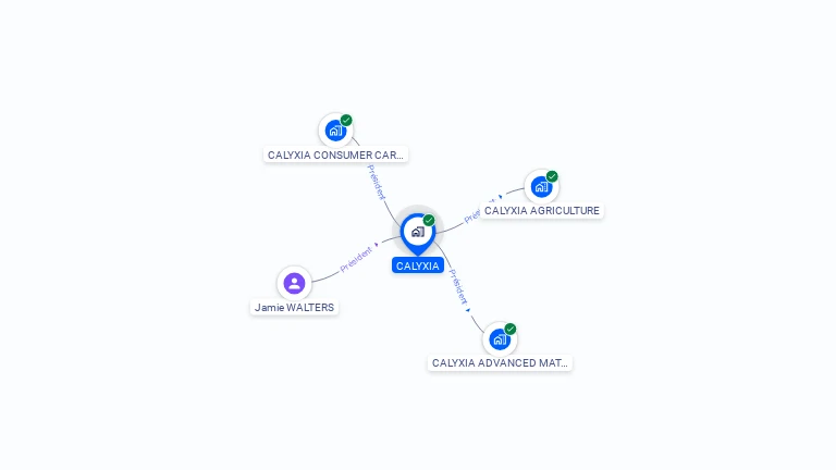 Cartographie gratuite de CALYXIA