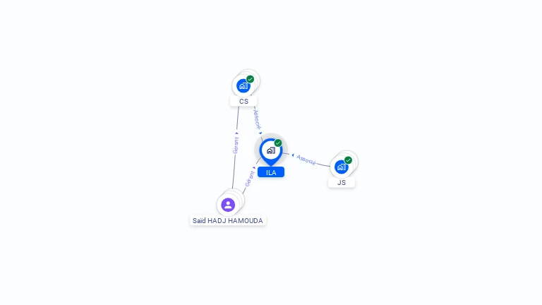 Cartographie gratuite d'ILA