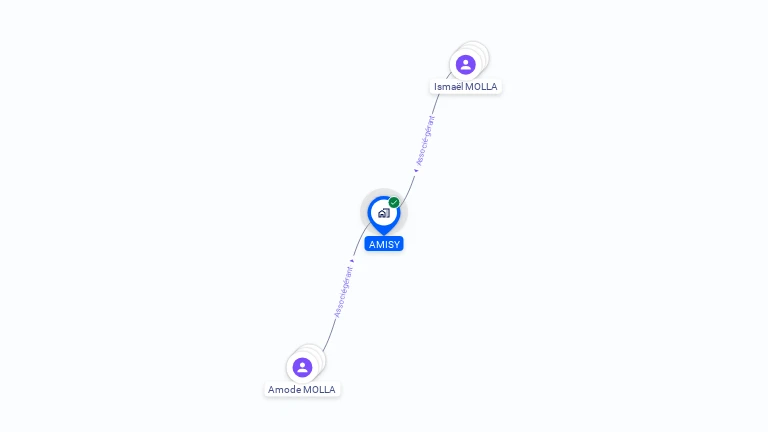 Cartographie gratuite d'AMISY