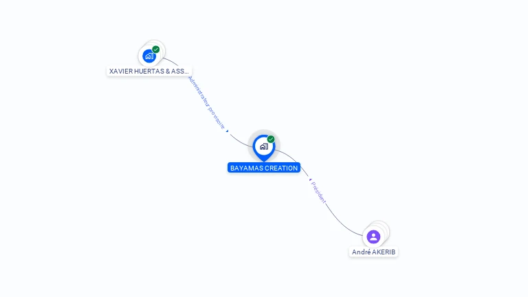 Cartographie gratuite de BAYAMAS CREATION