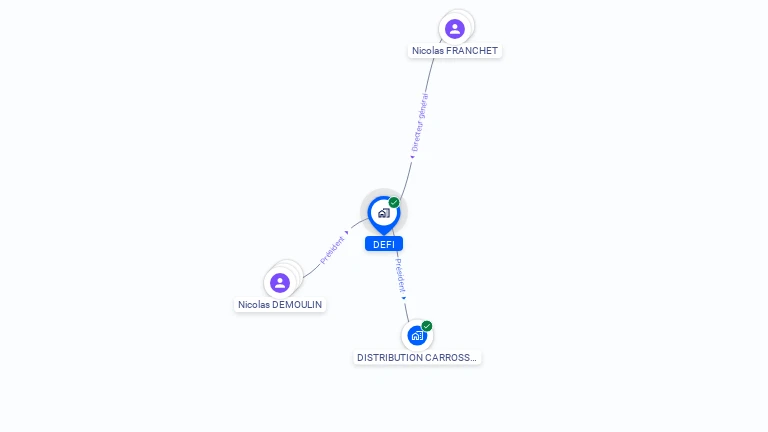Cartographie gratuite de DEFI