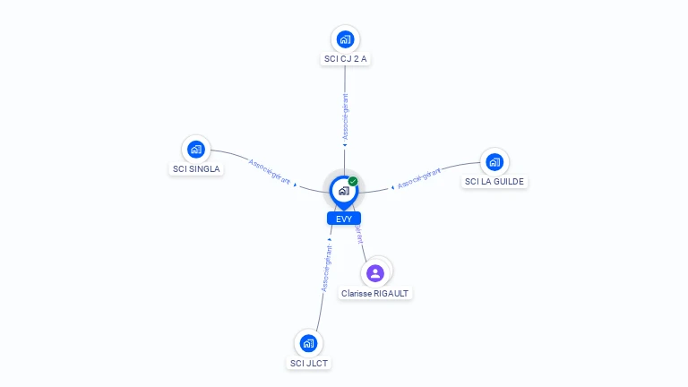 Cartographie gratuite d'EVY