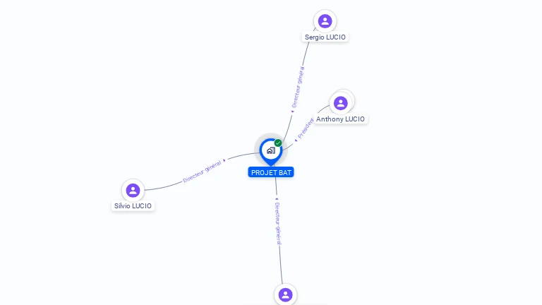 Cartographie gratuite de PROJET BAT