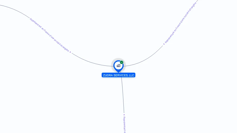 Cartographie gratuite de ZUORA SERVICES, LLC