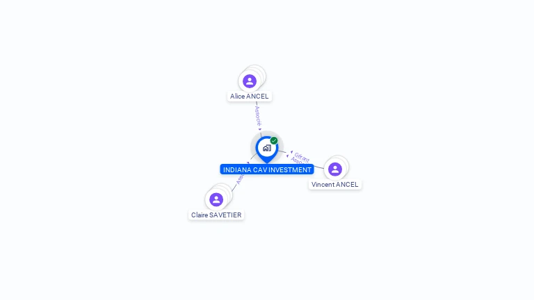 Cartographie gratuite d'INDIANA CAV INVESTMENT