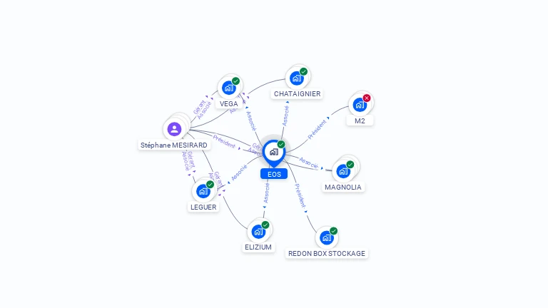 Cartographie gratuite d'EOS