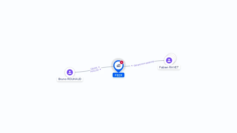 Cartographie gratuite de FB2R