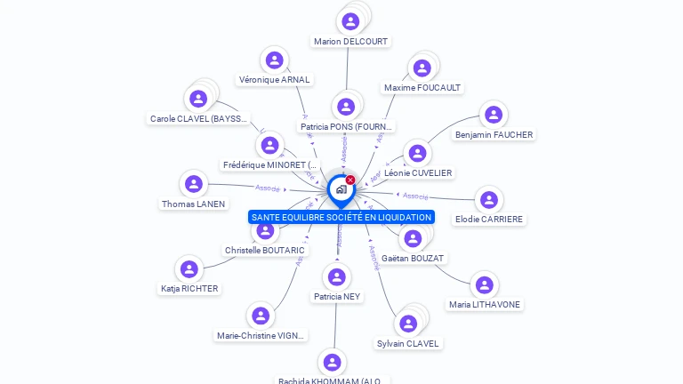 Cartographie gratuite de SANTE EQUILIBRE