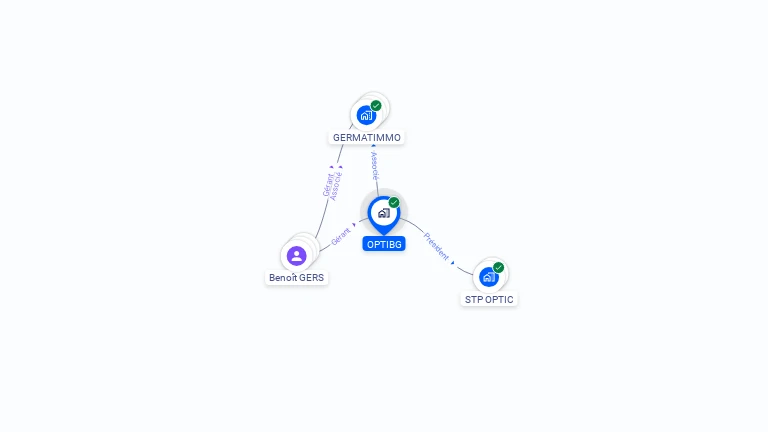 Cartographie gratuite d'OPTIBG