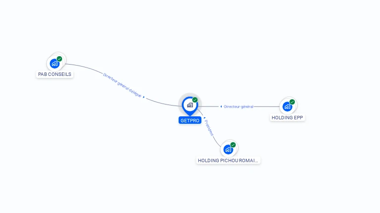 Cartographie gratuite de GETPRO