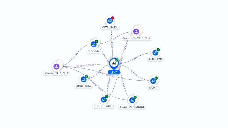 Cartographie gratuite de LEXA