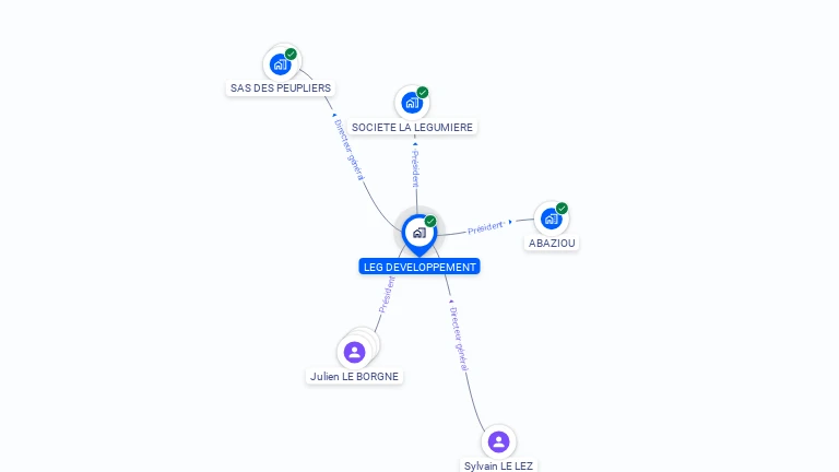 Cartographie gratuite de LEG DEVELOPPEMENT