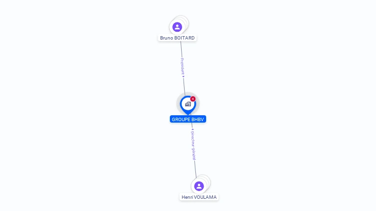 Cartographie gratuite de GROUPE BHBV