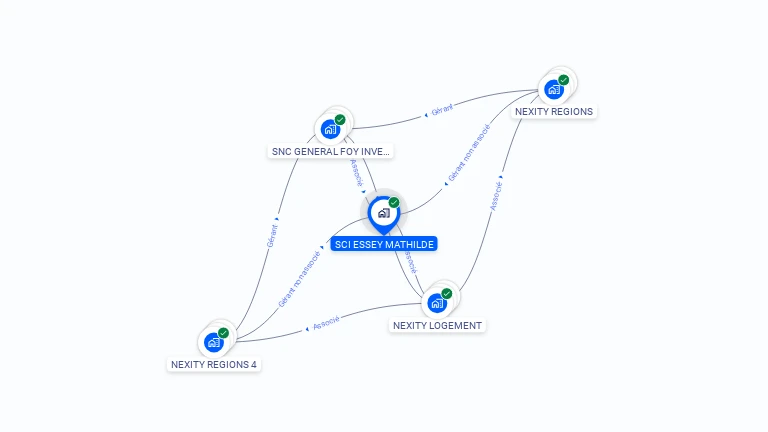 Cartographie gratuite de SCI ESSEY MATHILDE