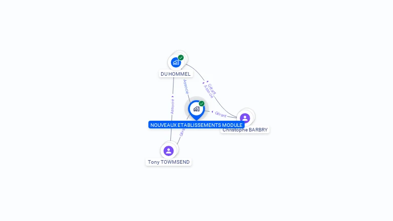 Cartographie gratuite de NOUVEAUX ETABLISSEMENTS MODULE