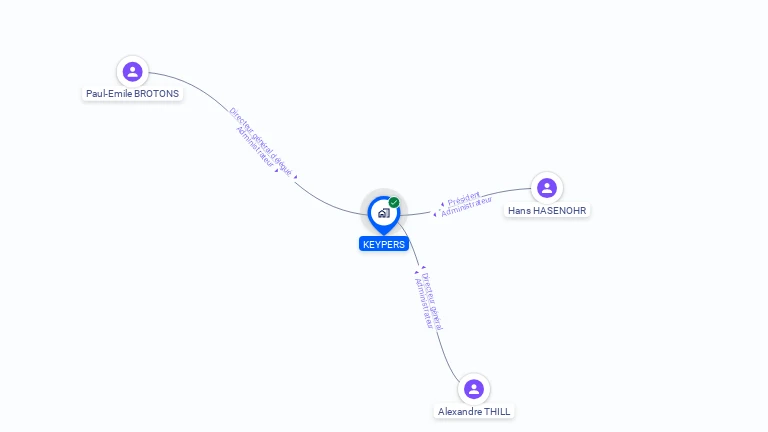 Cartographie gratuite de KEYPERS