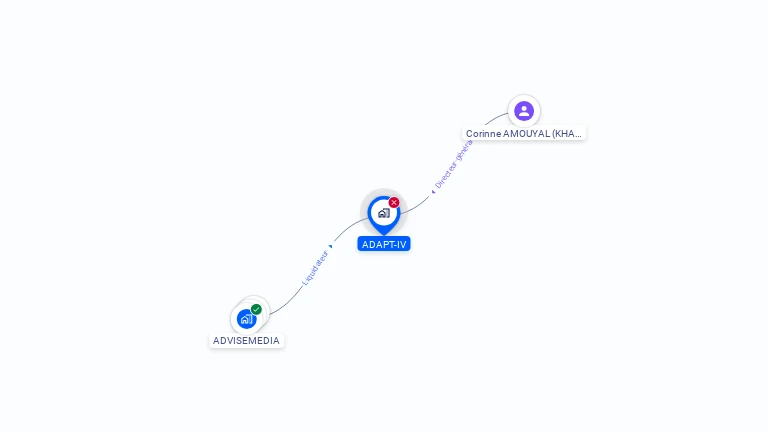 Cartographie gratuite d'ADAPT-IV