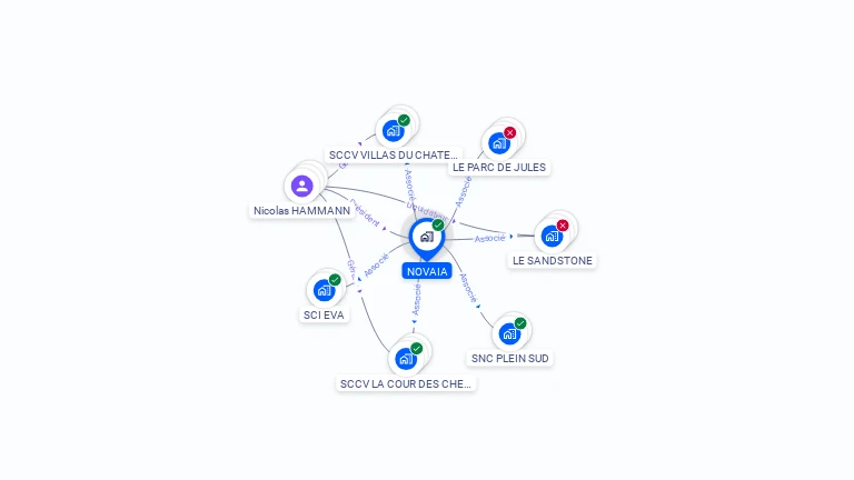 Cartographie gratuite de NOVAIA