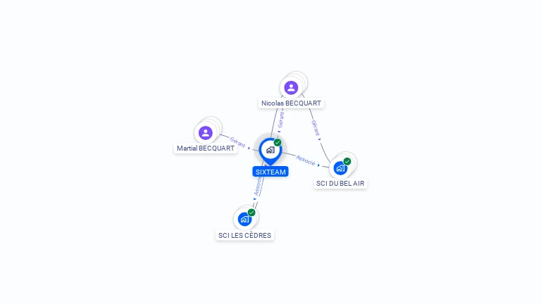 Cartographie gratuite de SIXTEAM