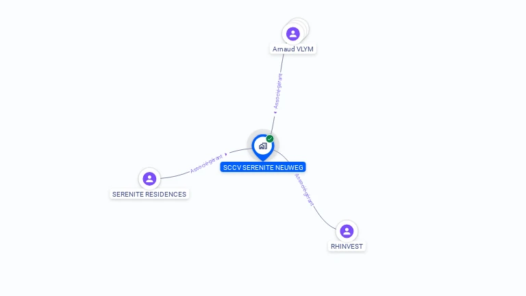 Cartographie gratuite de SCCV SERENITE NEUWEG