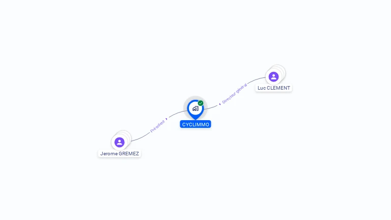 Cartographie gratuite de CYCLIMMO