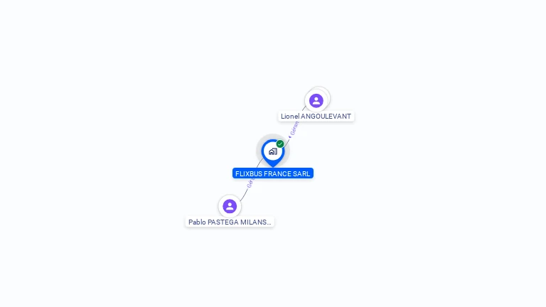 Cartographie gratuite de FLIXBUS FRANCE SARL