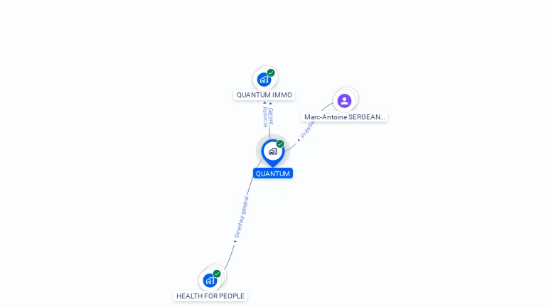 Cartographie gratuite de QUANTUM
