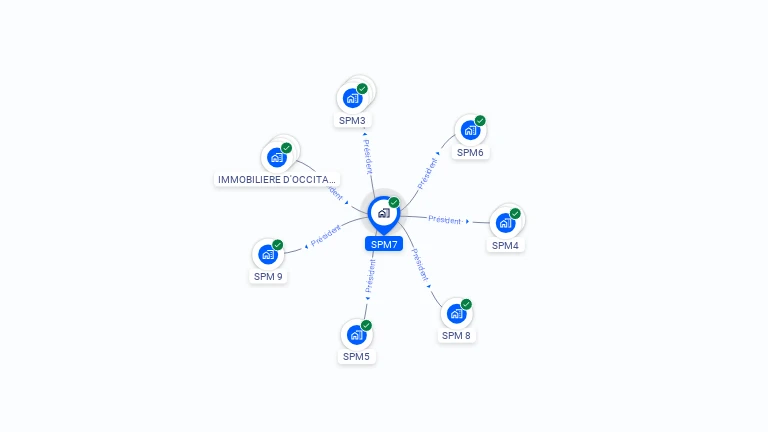 Cartographie gratuite de SPM7