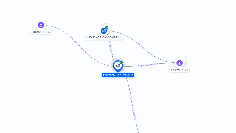 Cartographie gratuite de FOX TEN LOGISTIQUE