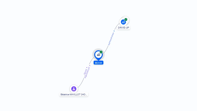 Cartographie gratuite de BEAM