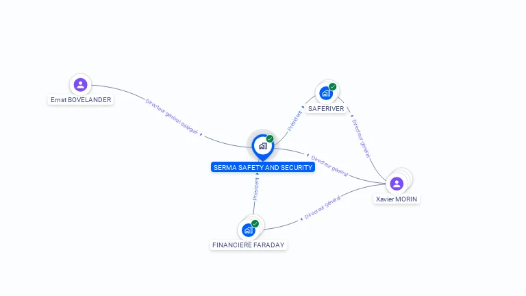 Cartographie gratuite de SERMA SAFETY AND SECURITY