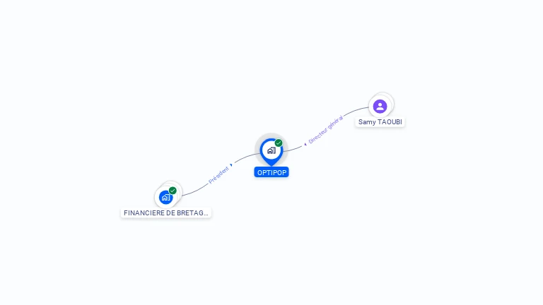 Cartographie gratuite d'OPTIPOP